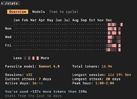 Claude Code Usage Wrapped