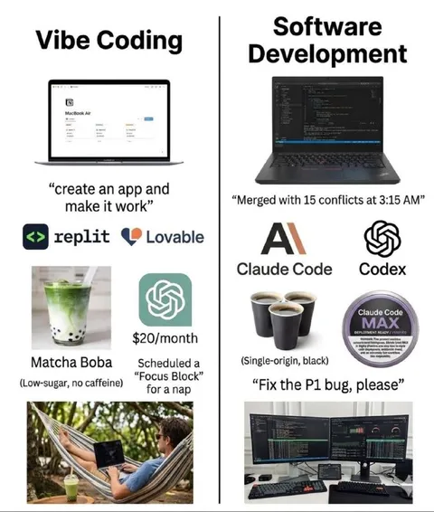 Vibe Coding vs Software Development