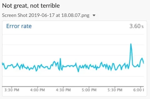 Not great, not terrible error rate