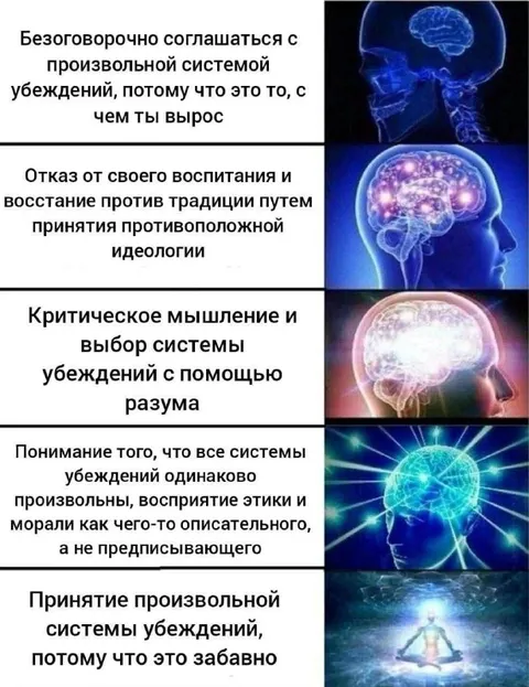 Пять уровней принятия убеждений