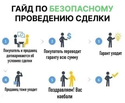 Гайд по безопасной сделке