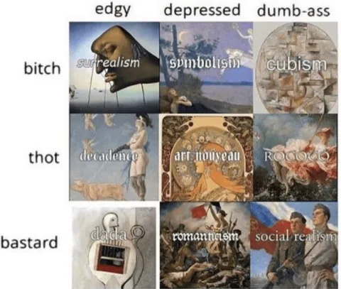 Art Movement Alignment Chart