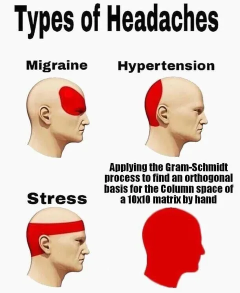 Types of Headaches Matrix Stress