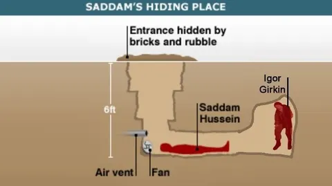 Saddam’s Hiding Place Diagram