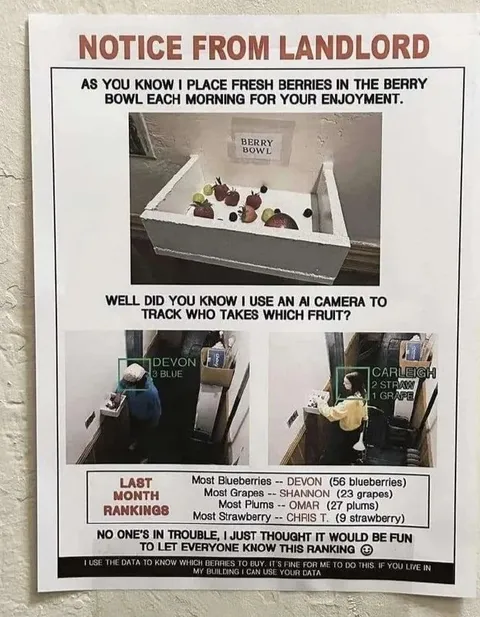 Landlord Berry Surveillance Rankings