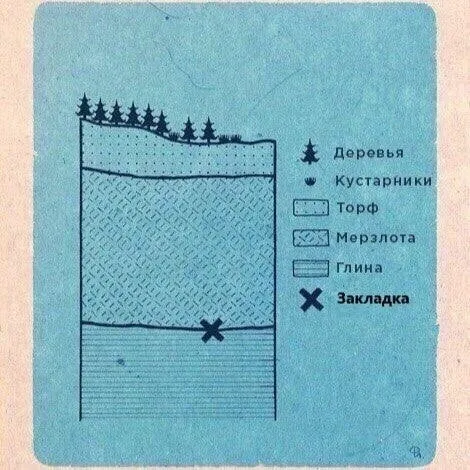 Закладка в вечной мерзлоте