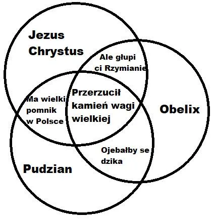 Venn diagram Jezusa, Obeliksa i Pudziana