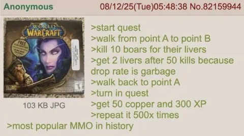 World of Warcraft Quest Grind