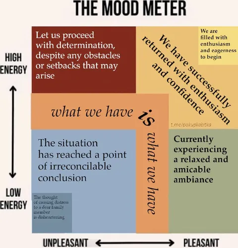 The Mood Meter