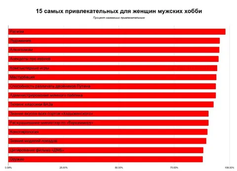15 самых привлекательных мужских хобби