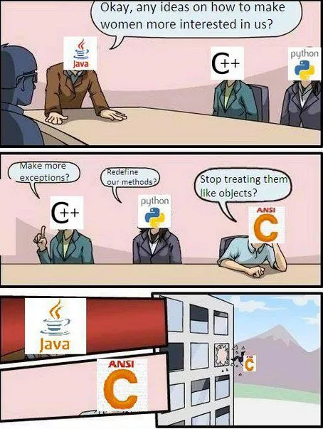 Programming Languages Discuss Women