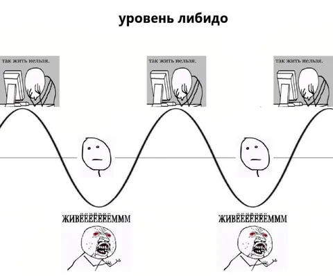 Уровень либидо
