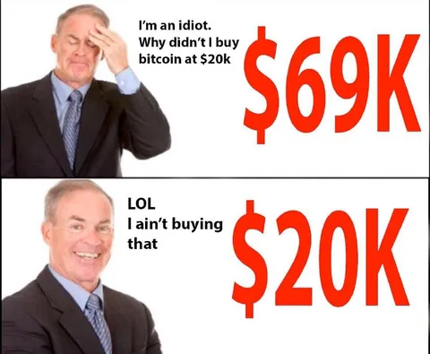 Bitcoin Price Regret at $69K