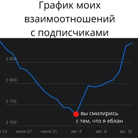 График отношений с подписчиками