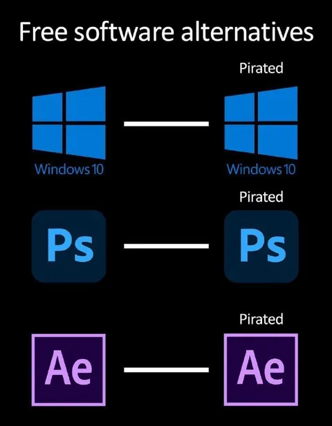 Free Software Alternatives Are Pirated