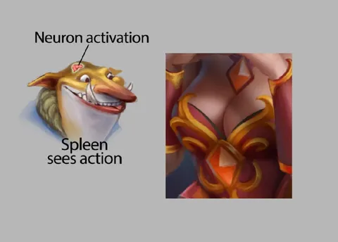 Neuron Activation Sees Action
