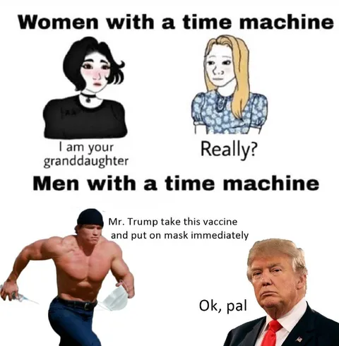Women and Men With Time Machines