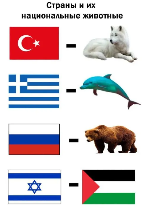 Страны и их национальные животные