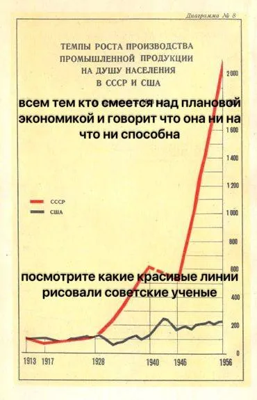 Советская экономика взлетела вверх