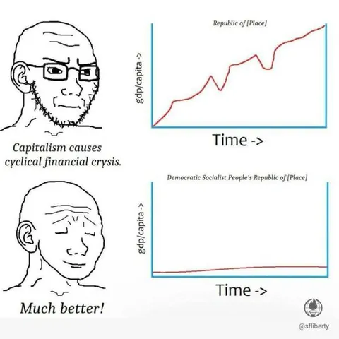 Socialism Makes Graphs Better