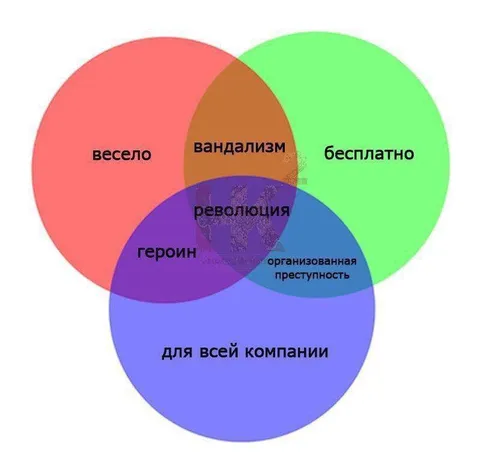 Весело, бесплатно и для всей компании