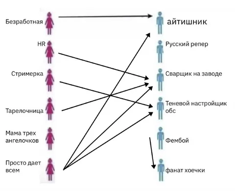 Кем становятся разные девушки