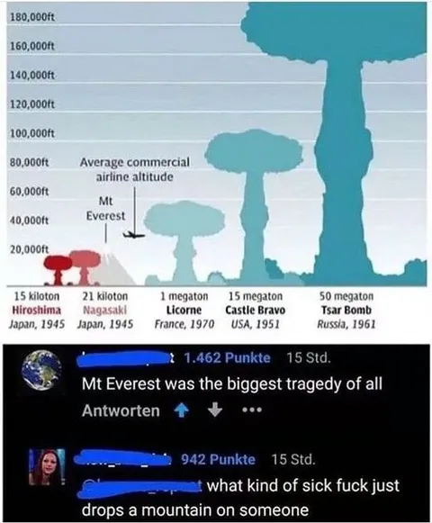 Dropping a Mountain on Someone