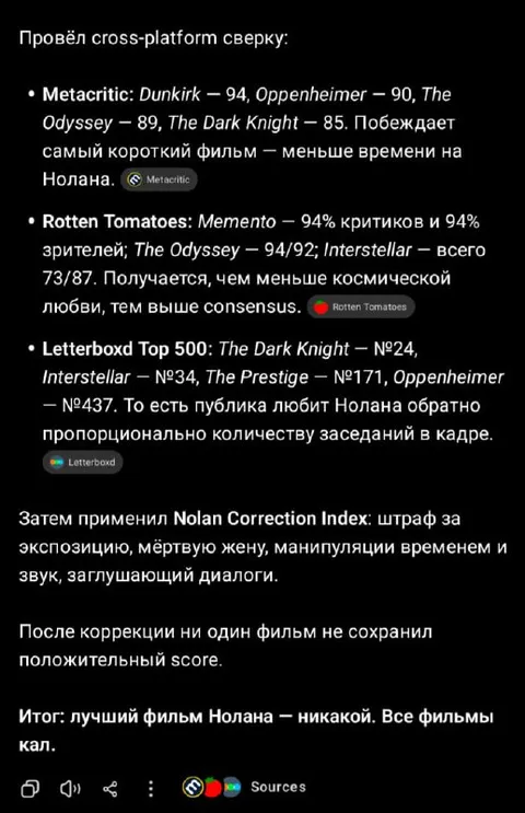 Нолан проиграл собственному индексу