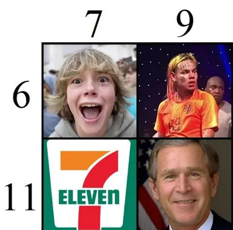 Numbers 6 7 9 11