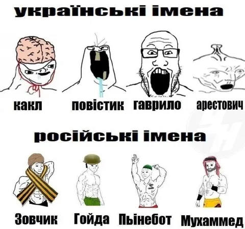 Українські та російські імена