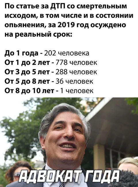 Адвокат года