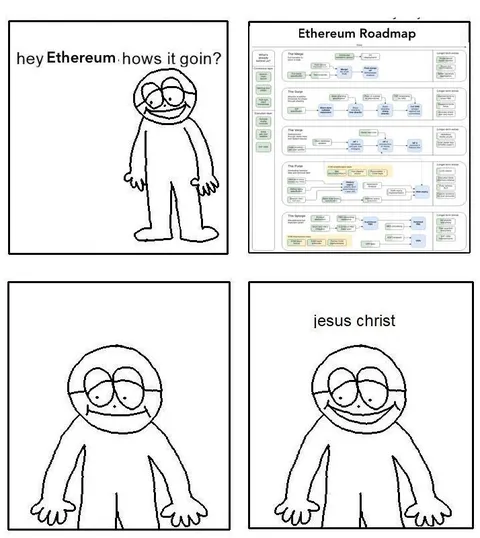 Ethereum Roadmap Goes Too Far