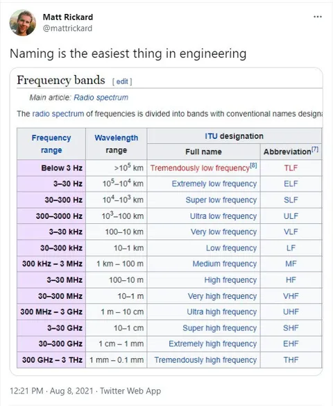 Naming Is Easiest in Engineering