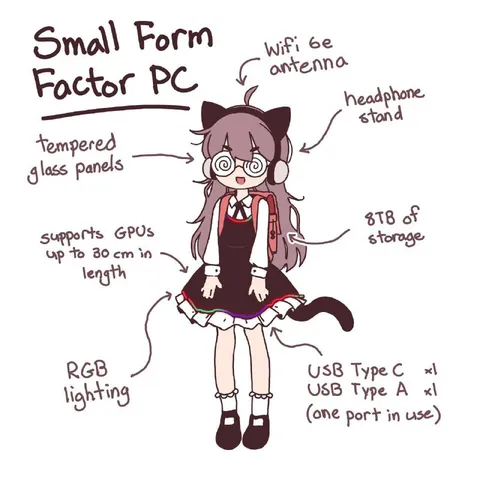 Small Form Factor PC Catgirl