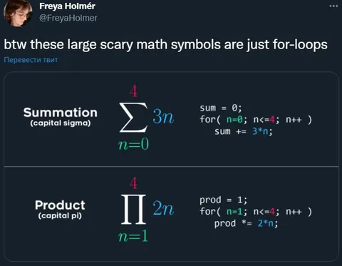 Scary Math Symbols Are Just For-Loops