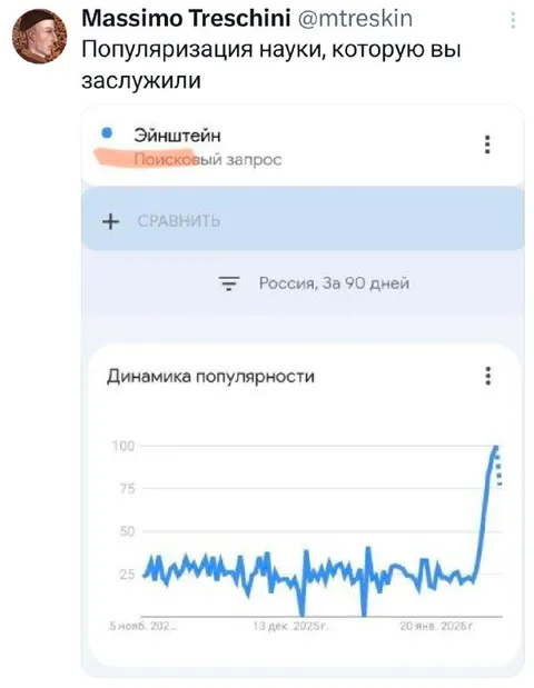 Популяризация науки про Эйнштейна