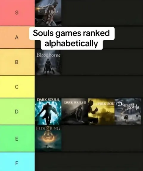 Souls Games Alphabetical Tier List