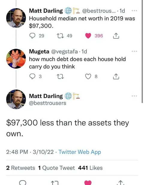 Household Debt Exceeds Assets