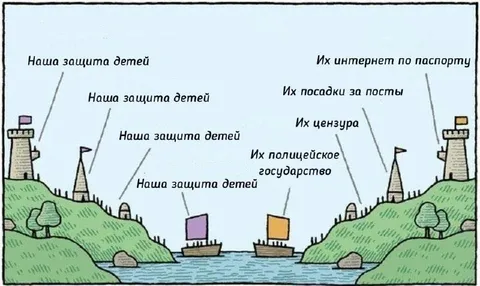 Наша защита детей и их цензура