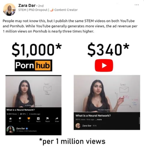 Pornhub Pays More Than YouTube