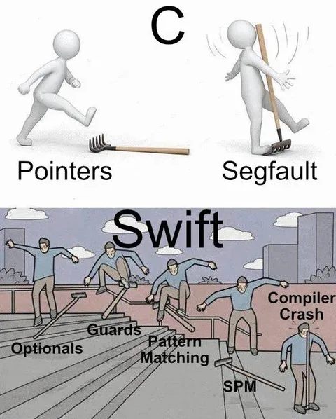 Swift Developers Step on Rakes