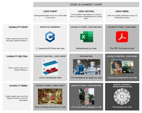 Code Alignment Chart