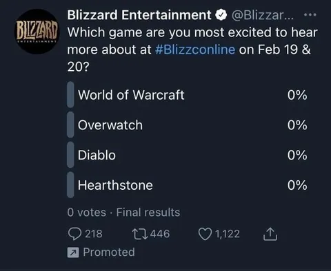 Blizzard Poll With Zero Votes