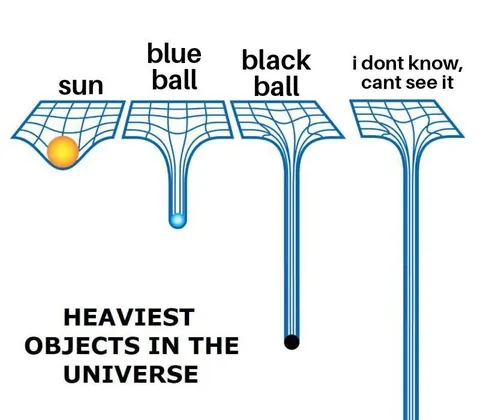 Heaviest Objects in the Universe