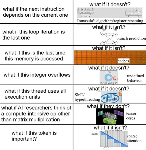 What If It Isn't? Computer Engineering