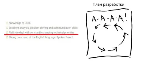 План разработки по-скрамовски