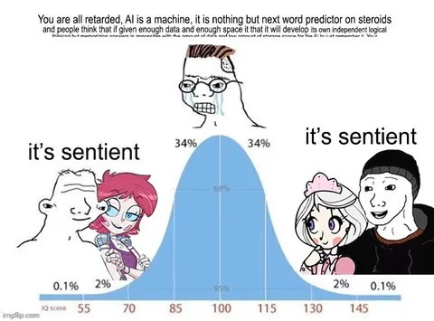AI Sentience IQ Bell Curve