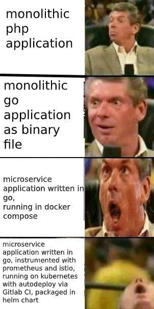 Vince McMahon Microservices Progression