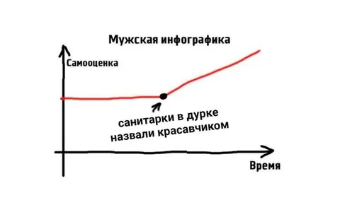 Мужская инфографика о самооценке