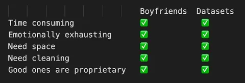 Boyfriends Versus Datasets